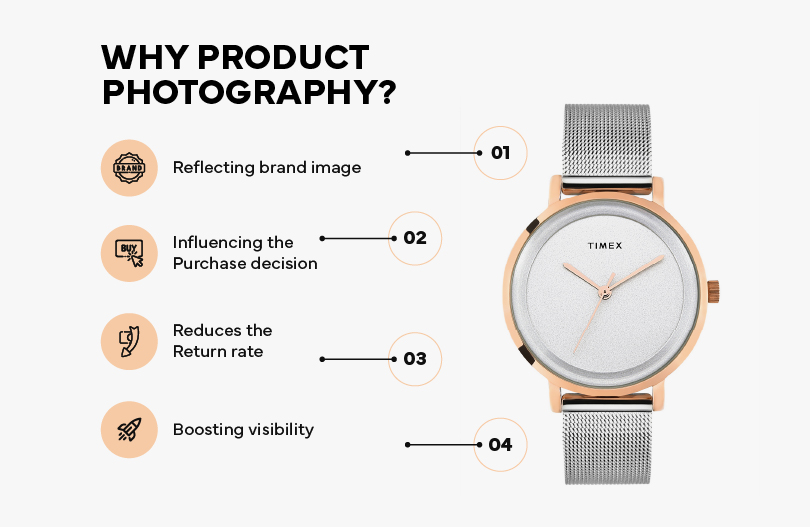 why product photography